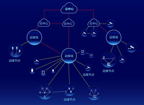 海康威視AI Cloud生態峰會四地聯動，以數據處理與存儲服務加速AI應用遍地開花