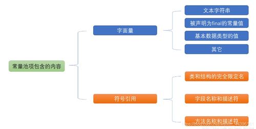 深入解析Java內(nèi)存管理 運行時數(shù)據(jù)區(qū)與數(shù)據(jù)處理存儲服務
