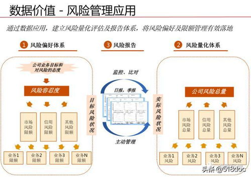 構(gòu)建高效數(shù)據(jù)治理體系 數(shù)據(jù)處理與存儲服務規(guī)劃設計方案