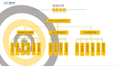智慧工廠安全管控系統(tǒng) 構(gòu)筑網(wǎng)絡(luò)與信息安全的堅(jiān)固防線