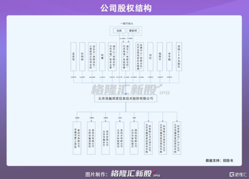 浩瀚深度轉(zhuǎn)戰(zhàn)科創(chuàng)板 九成收入依賴中國(guó)移動(dòng)，IPO之路暗藏隱憂